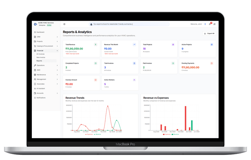 Business Reports and Analytics